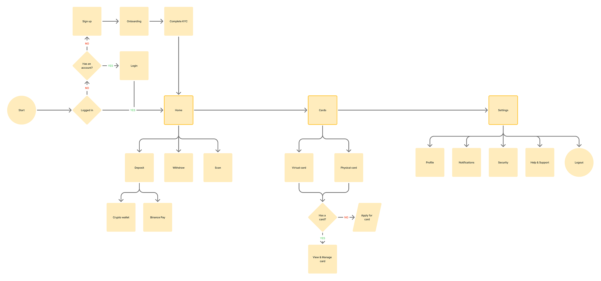 cardpay-userflow